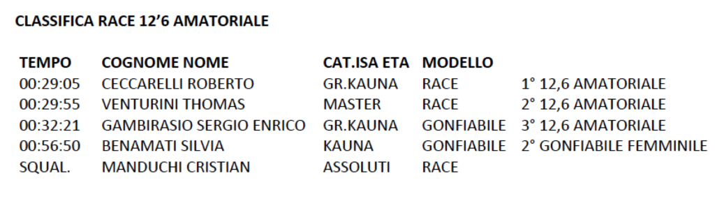 classifica-xmas-sup-cup-126-am