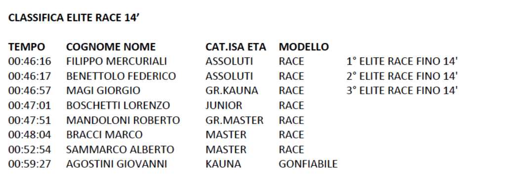 classifica-xmas-sup-cup-14