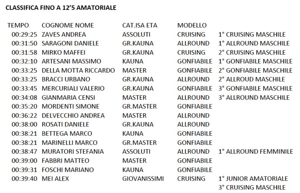 classifica-xmas-sup-cup-allround-a