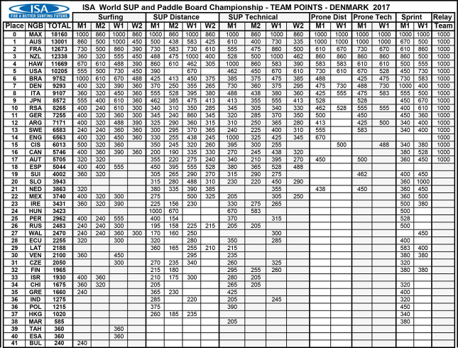 ISA-team-points-2-645x490