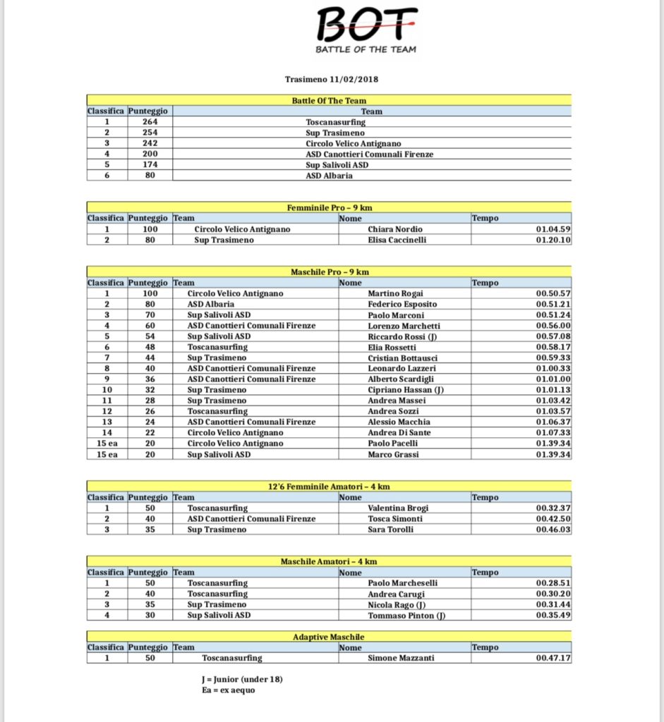 sup-news-2018-bot-trasimano-classifiche